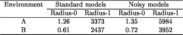 Figure 2 for A Model Approximation Scheme for Planning in Partially Observable Stochastic Domains