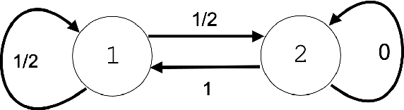 Figure 3 for Hidden Markov Modeling for Maximum Likelihood Neuron Reconstruction