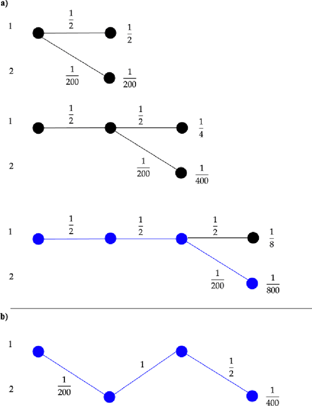 Figure 4 for Hidden Markov Modeling for Maximum Likelihood Neuron Reconstruction