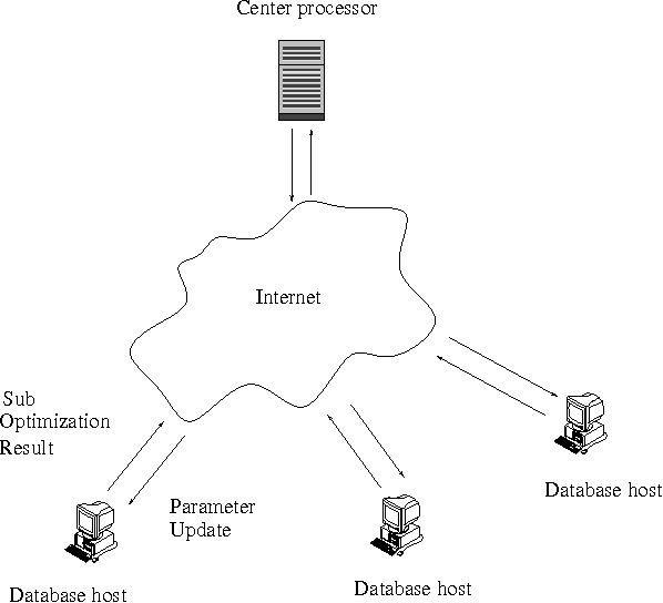 Figure 1 for Large-Scale Clustering Based on Data Compression