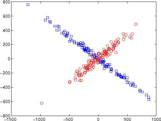 Figure 2 for Large-Scale Clustering Based on Data Compression