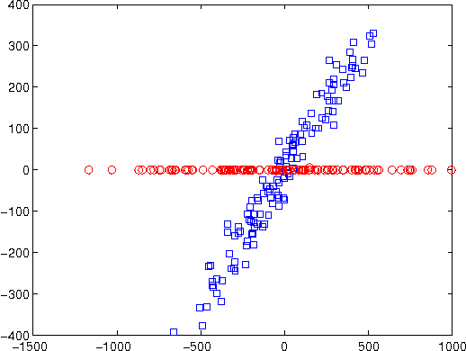 Figure 3 for Large-Scale Clustering Based on Data Compression
