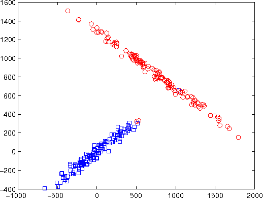 Figure 4 for Large-Scale Clustering Based on Data Compression