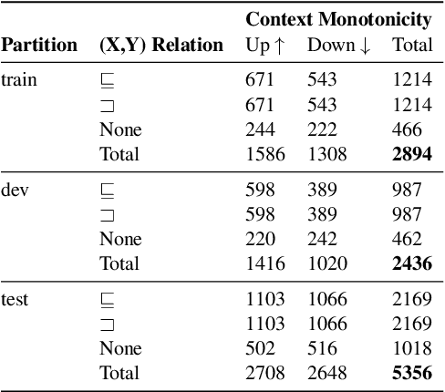 Figure 3 for Decomposing Natural Logic Inferences in Neural NLI