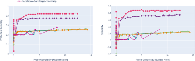 Figure 2 for Decomposing Natural Logic Inferences in Neural NLI