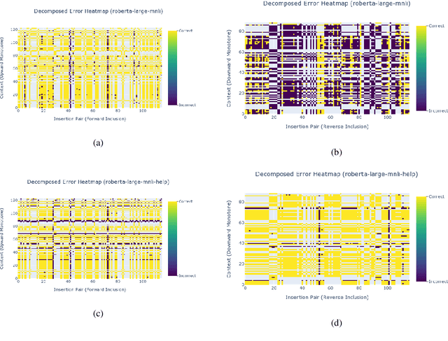 Figure 4 for Decomposing Natural Logic Inferences in Neural NLI