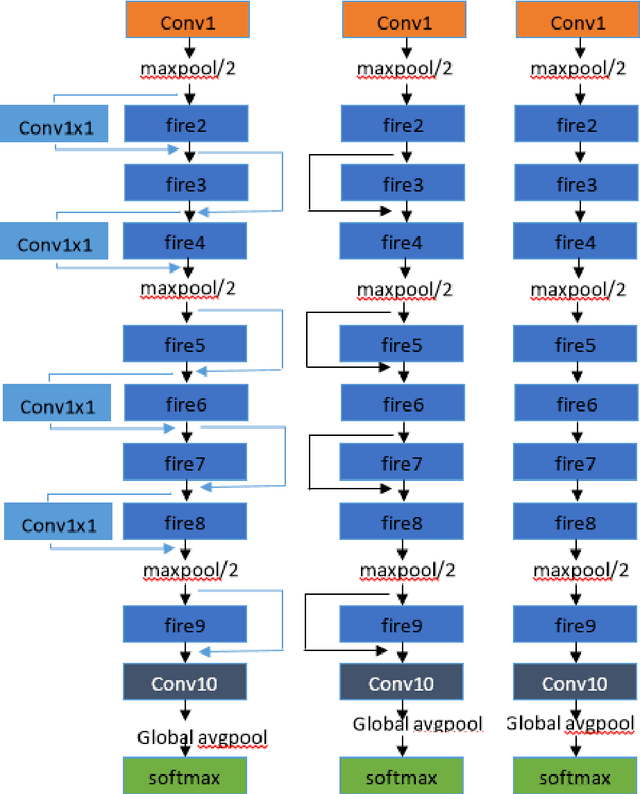 Figure 3 for Image and Texture Independent Deep Learning Noise Estimation using Multiple Frames