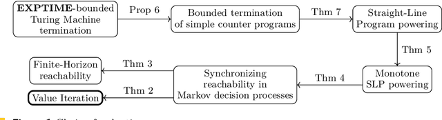 Figure 1 for On the Complexity of Iterative Tropical Computation with Applications to Markov Decision Processes