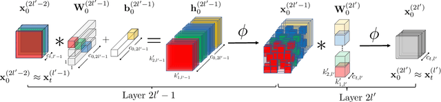 Figure 1 for Convolutional and Residual Networks Provably Contain Lottery Tickets