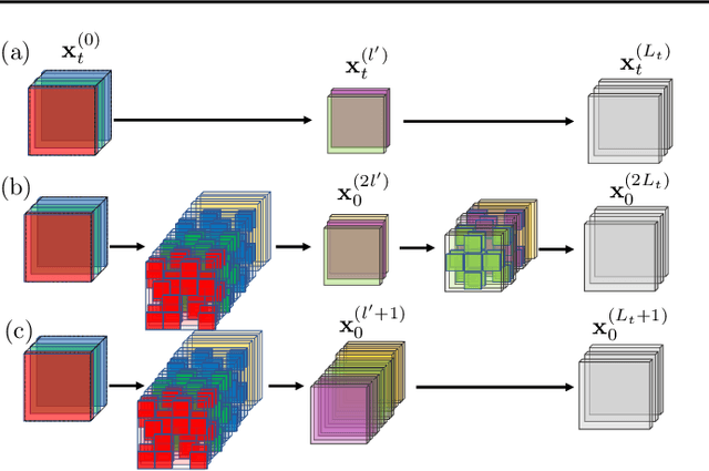 Figure 3 for Convolutional and Residual Networks Provably Contain Lottery Tickets