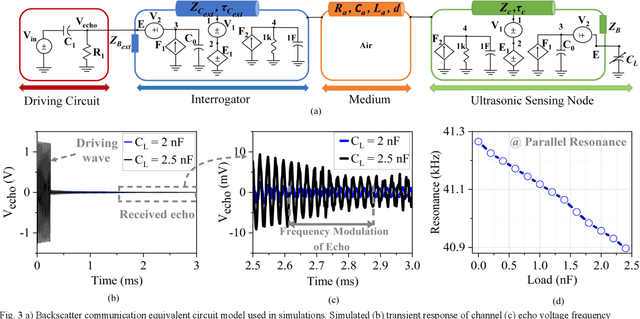 Figure 3 for Frequency-based Ultrasonic Backscatter Modulation for Passive Sensing Applications