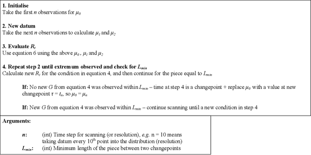 Figure 4 for Pre-treatment of outliers and anomalies in plant data: Methodology and case study of a Vacuum Distillation Unit