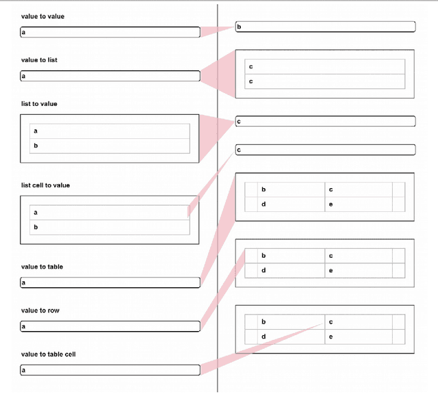 Figure 2 for A Visual Language for Composable Inductive Programming