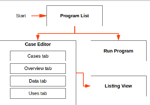 Figure 3 for A Visual Language for Composable Inductive Programming