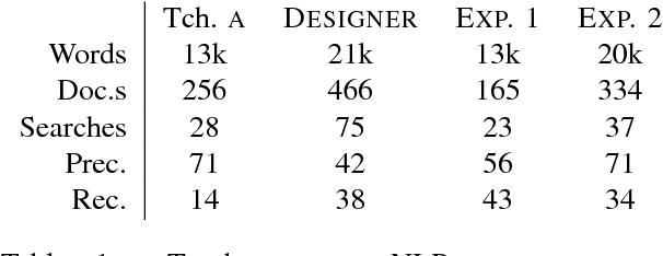 Figure 2 for Events Beyond ACE: Curated Training for Events