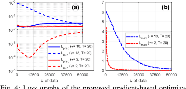 Figure 4 for T2FSNN: Deep Spiking Neural Networks with Time-to-first-spike Coding