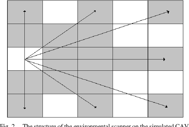 Figure 2 for An Agent-based Modelling Framework for Driving Policy Learning in Connected and Autonomous Vehicles