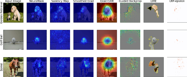Figure 3 for NeuroMask: Explaining Predictions of Deep Neural Networks through Mask Learning
