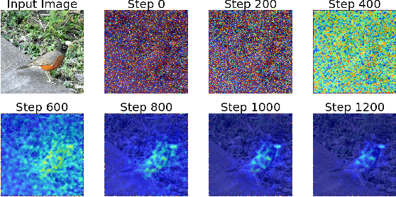 Figure 4 for NeuroMask: Explaining Predictions of Deep Neural Networks through Mask Learning
