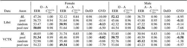 Figure 2 for Speaker Anonymization with Phonetic Intermediate Representations