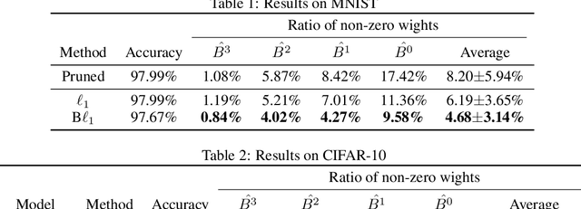 Figure 3 for Exploring Bit-Slice Sparsity in Deep Neural Networks for Efficient ReRAM-Based Deployment