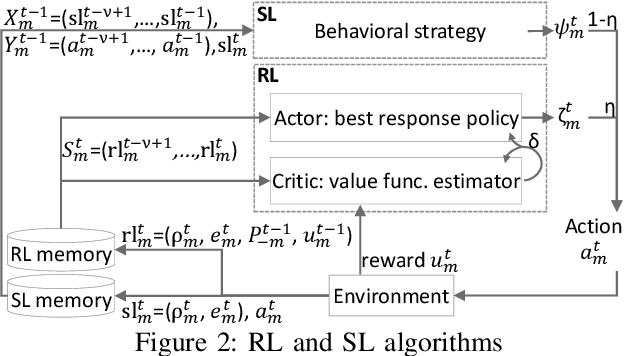 Figure 2 for Multi-Agent Distributed Reinforcement Learning for Making Decentralized Offloading Decisions