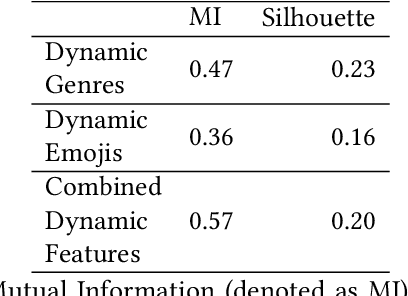 Figure 2 for DYPLODOC: Dynamic Plots for Document Classification