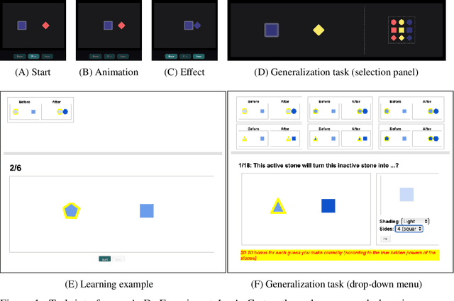 Figure 1 for Building Object-based Causal Programs for Human-like Generalization