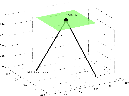 Figure 1 for Restricted Discrete Invariance and Self-Synchronization For Stable Walking of Bipedal Robots