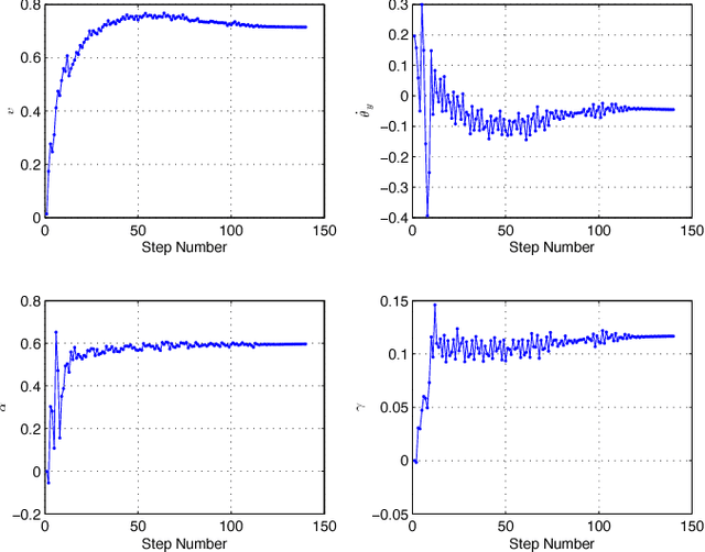 Figure 2 for Restricted Discrete Invariance and Self-Synchronization For Stable Walking of Bipedal Robots