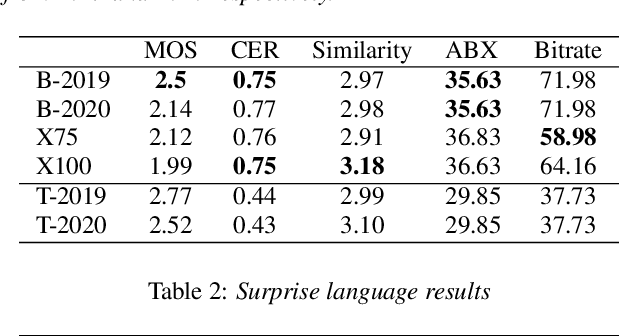 Figure 1 for Bayesian Subspace HMM for the Zerospeech 2020 Challenge