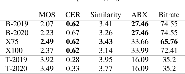 Figure 2 for Bayesian Subspace HMM for the Zerospeech 2020 Challenge