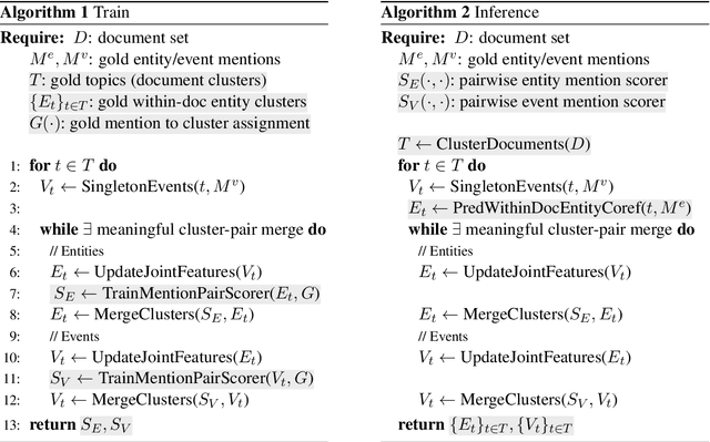 Figure 3 for Revisiting Joint Modeling of Cross-document Entity and Event Coreference Resolution