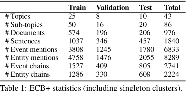 Figure 2 for Revisiting Joint Modeling of Cross-document Entity and Event Coreference Resolution