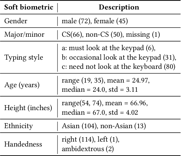 Figure 2 for On the Inference of Soft Biometrics from Typing Patterns Collected in a Multi-device Environment