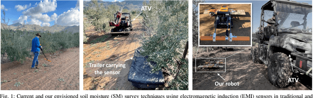 Figure 1 for A Portable Agricultural Robot for Continuous Apparent Soil ElectricalConductivity Measurements to Improve Irrigation Practices