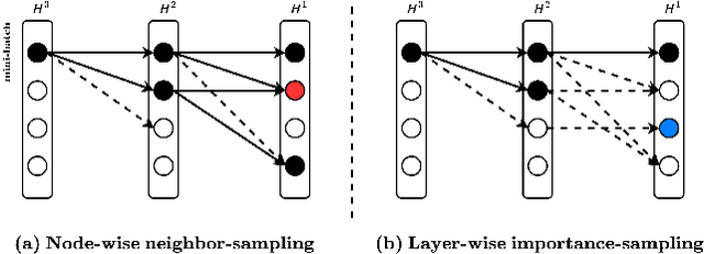 Figure 3 for FedGraph: Federated Graph Learning with Intelligent Sampling