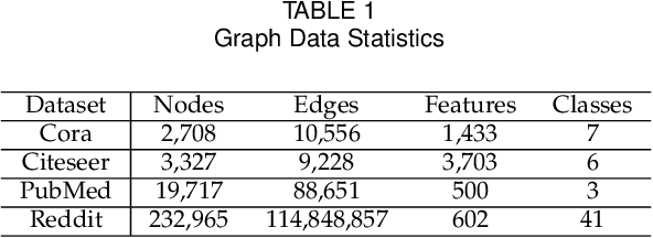 Figure 2 for FedGraph: Federated Graph Learning with Intelligent Sampling