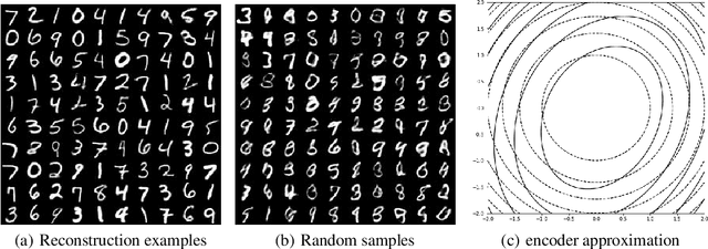 Figure 1 for Solving Inverse Problems by Joint Posterior Maximization with a VAE Prior