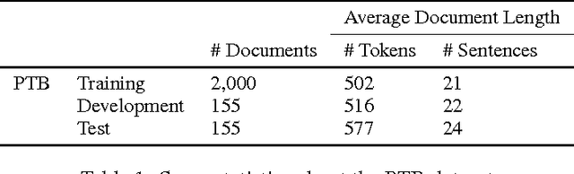 Figure 2 for Document Context Language Models