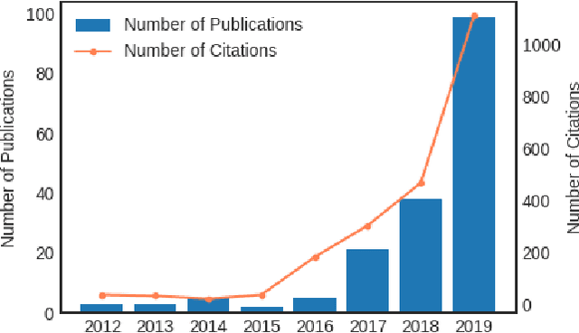 Figure 3 for Self-supervised Learning: Generative or Contrastive