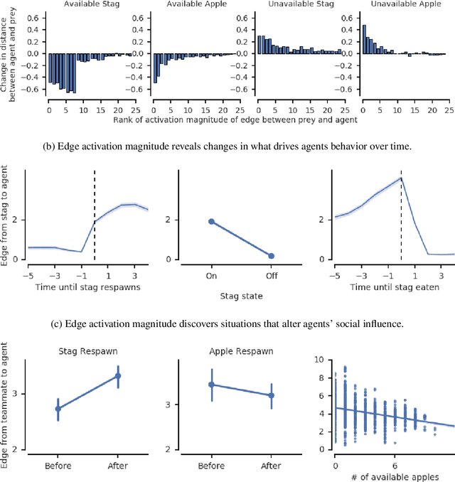 Figure 3 for Relational Forward Models for Multi-Agent Learning