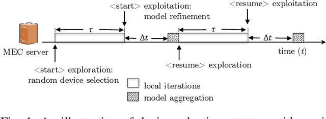 Figure 1 for A Contribution-based Device Selection Scheme in Federated Learning