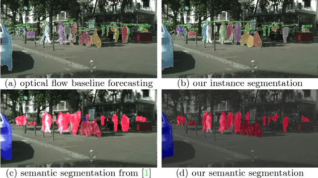 Figure 1 for Predicting Future Instance Segmentation by Forecasting Convolutional Features