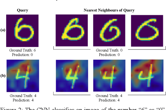 Figure 2 for The Twin-System Approach as One Generic Solution for XAI: An Overview of ANN-CBR Twins for Explaining Deep Learning