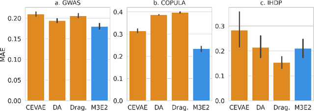 Figure 3 for M3E2: Multi-gate Mixture-of-experts for Multi-treatment Effect Estimation