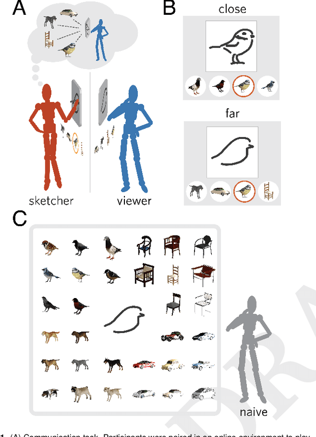 Figure 1 for Pragmatic inference and visual abstraction enable contextual flexibility during visual communication