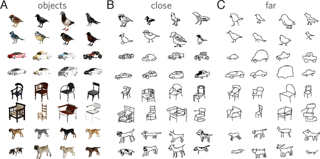 Figure 3 for Pragmatic inference and visual abstraction enable contextual flexibility during visual communication