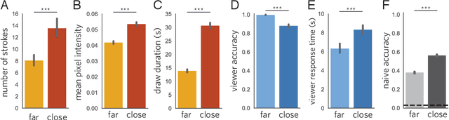 Figure 4 for Pragmatic inference and visual abstraction enable contextual flexibility during visual communication
