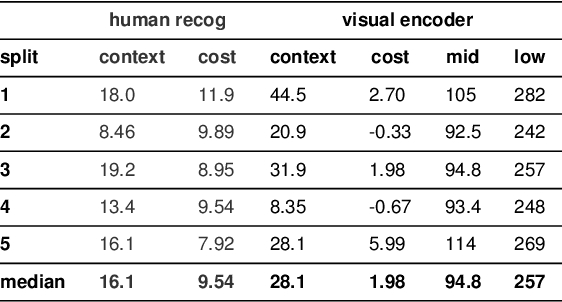 Figure 2 for Pragmatic inference and visual abstraction enable contextual flexibility during visual communication